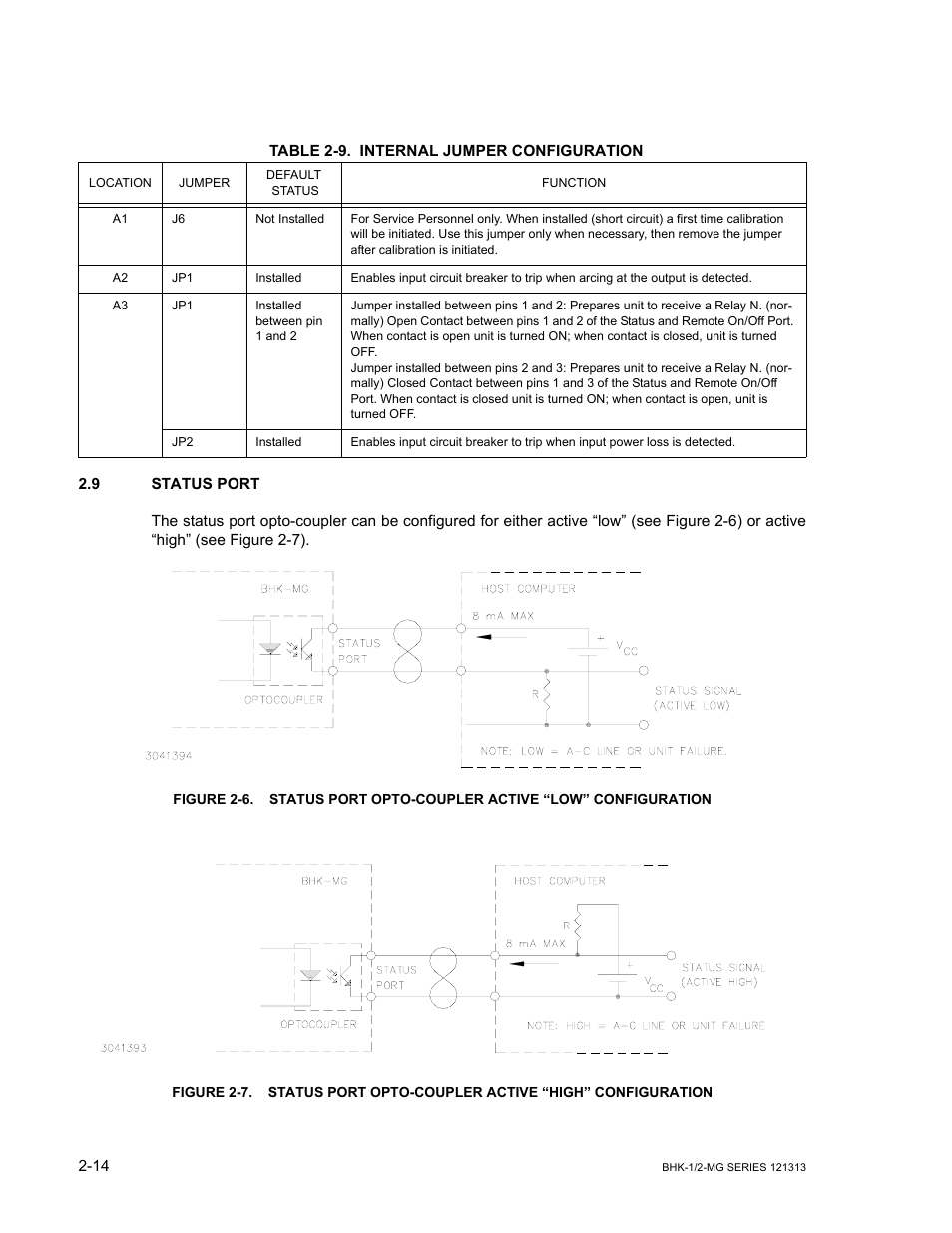 Table 2-9. internal jumper configuration, 9 status port, Status port -14 | Internal jumper configuration -14, R.2.9, R. 2.9 | KEPCO BHK-MG 40W (Half Rack) Series User Manual | Page 44 / 148