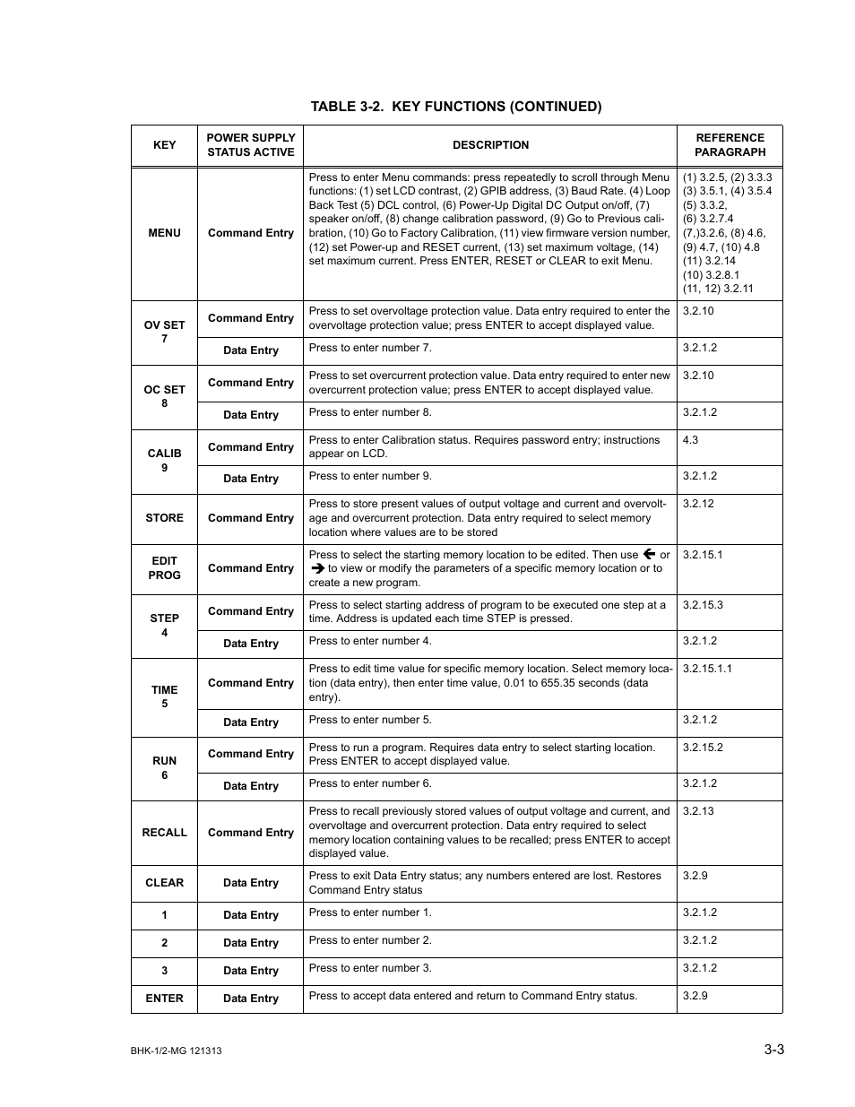 KEPCO BHK-MG 40W (Half Rack) Series User Manual | Page 47 / 148