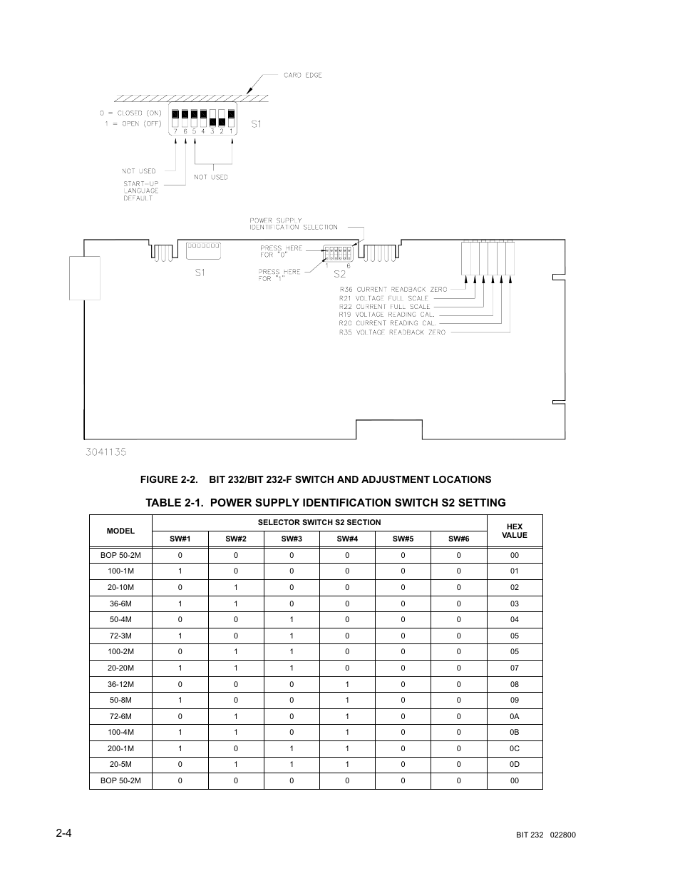 KEPCO BIT 232F User Manual | Page 14 / 72