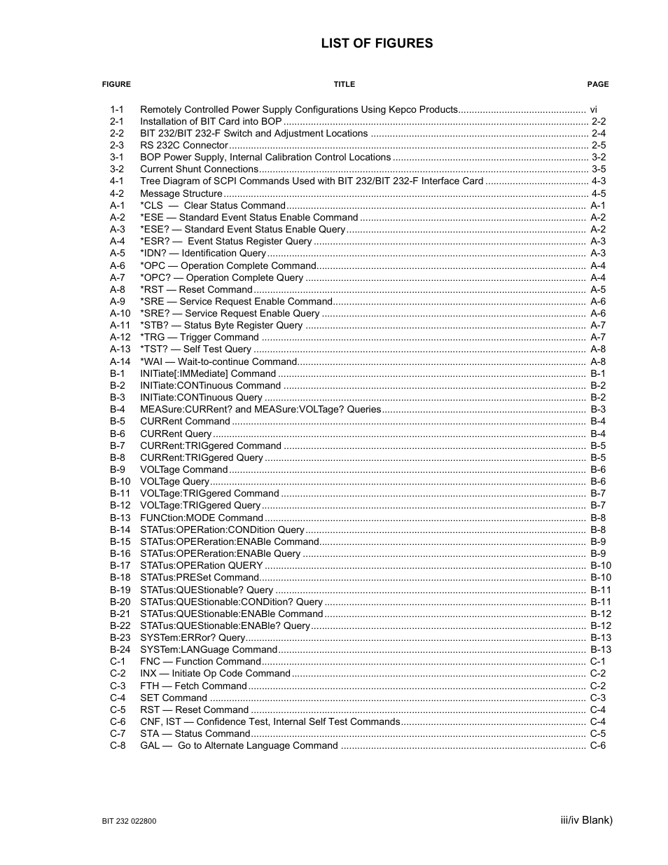 List of figures | KEPCO BIT 232F User Manual | Page 5 / 72