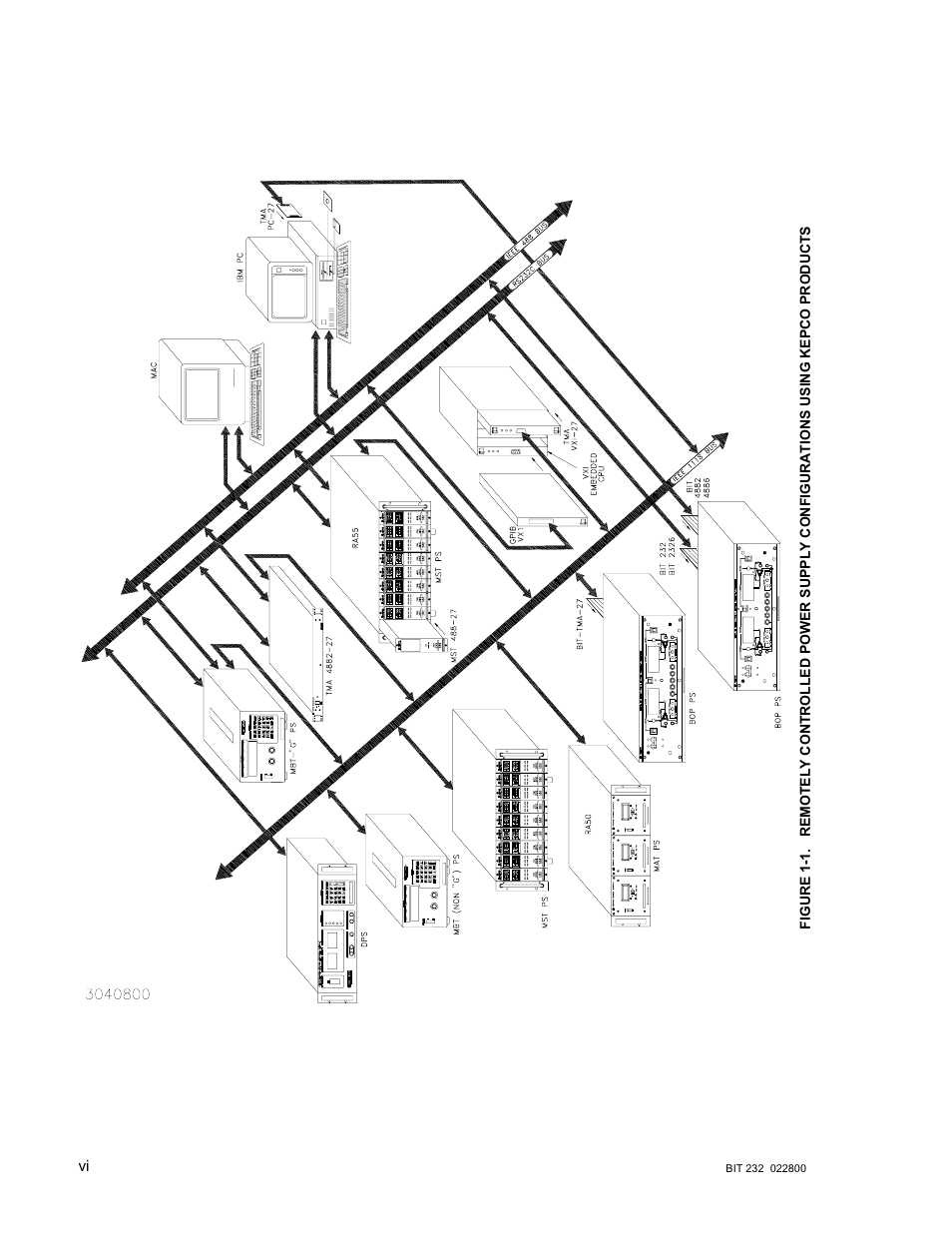 KEPCO BIT 232F User Manual | Page 8 / 72