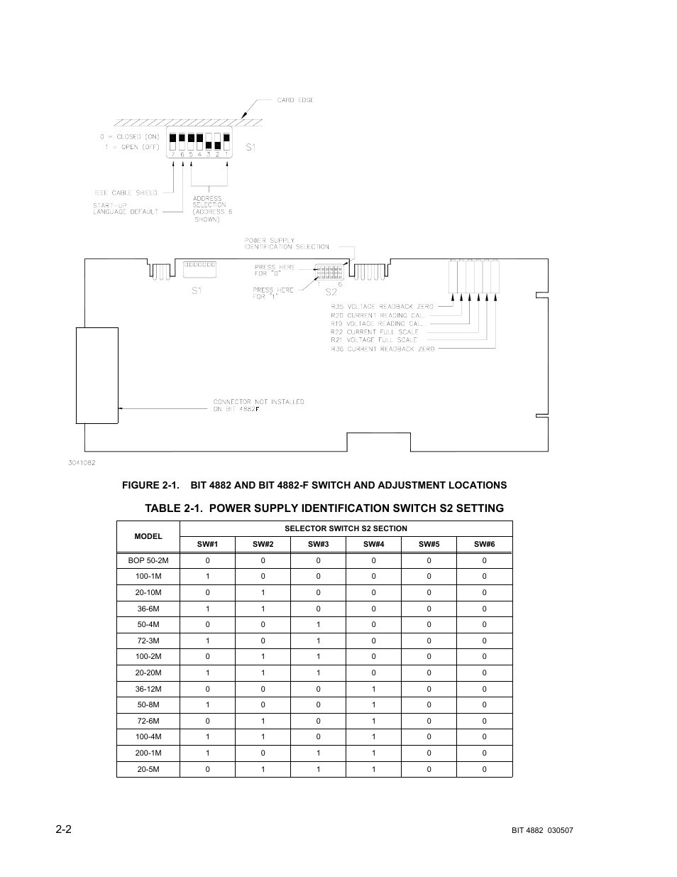 Power supply identification switch s2 setting -2 | KEPCO BIT 4882F User Manual | Page 14 / 56