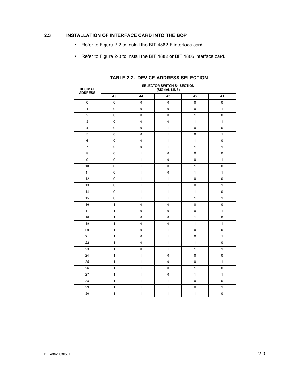 3 installation of interface card into the bop, Table 2-2. device address selection, Installation of interface card into the bop -3 | Device address selection -3 | KEPCO BIT 4882F User Manual | Page 15 / 56