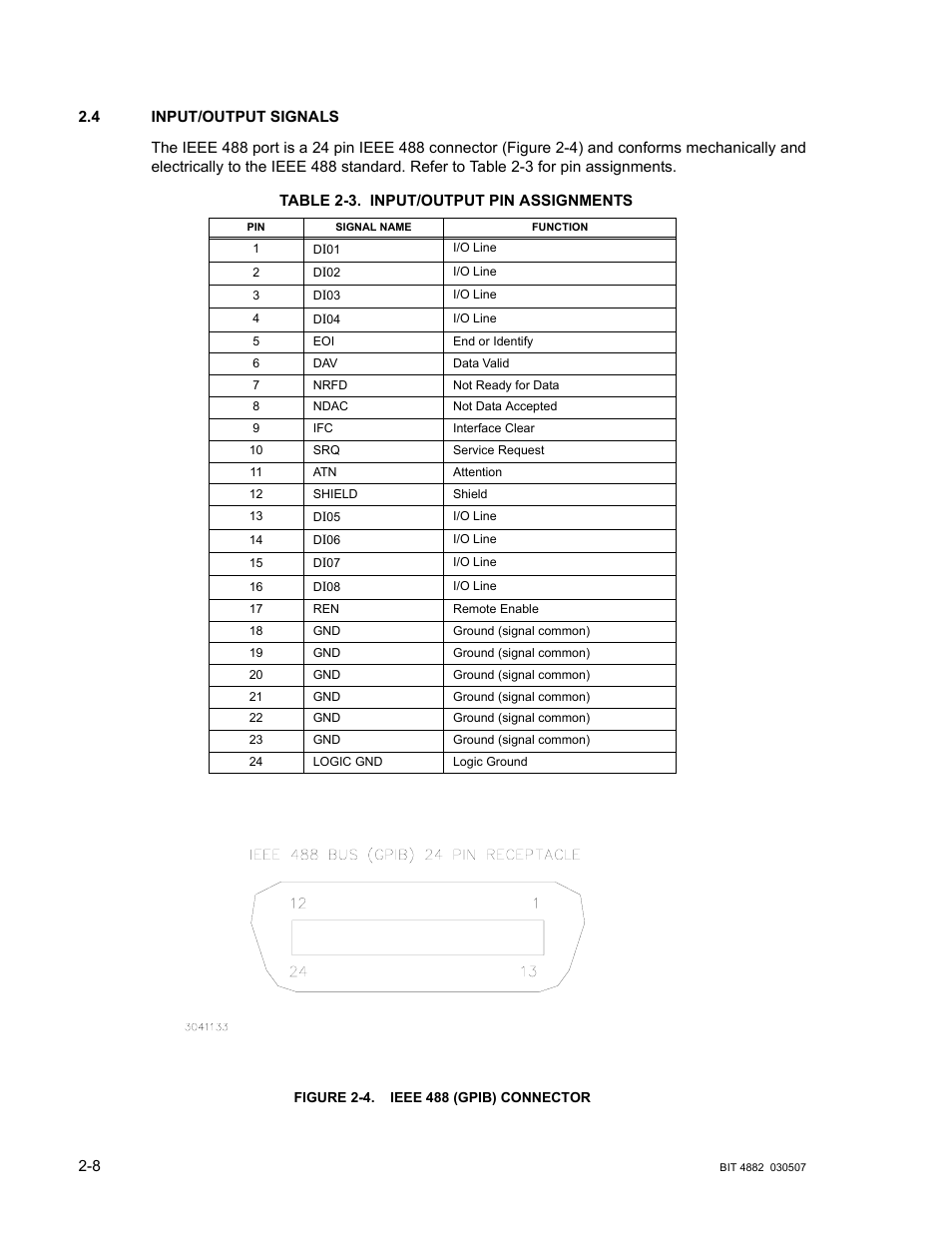 4 input/output signals, Table 2-3. input/output pin assignments, Figure 2-4. ieee 488 (gpib) connector | Input/output signals -8, Ieee 488 (gpib) connector -8, Input/output pin assignments -8 | KEPCO BIT 4882F User Manual | Page 20 / 56