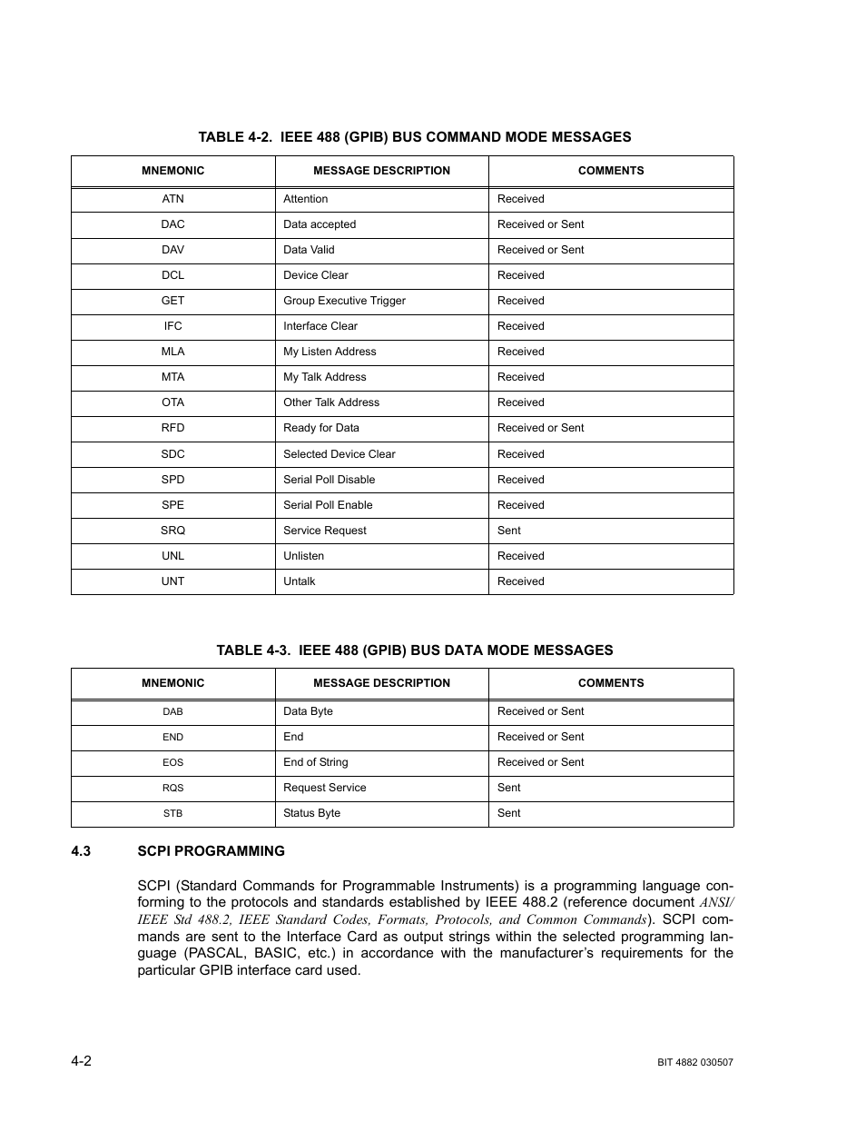 Table 4-3. ieee 488 (gpib) bus data mode messages, 3 scpi programming, Scpi programming -2 | Ieee 488 (gpib) bus command mode messages -2, Ieee 488 (gpib) bus data mode messages -2 | KEPCO BIT 4882F User Manual | Page 30 / 56
