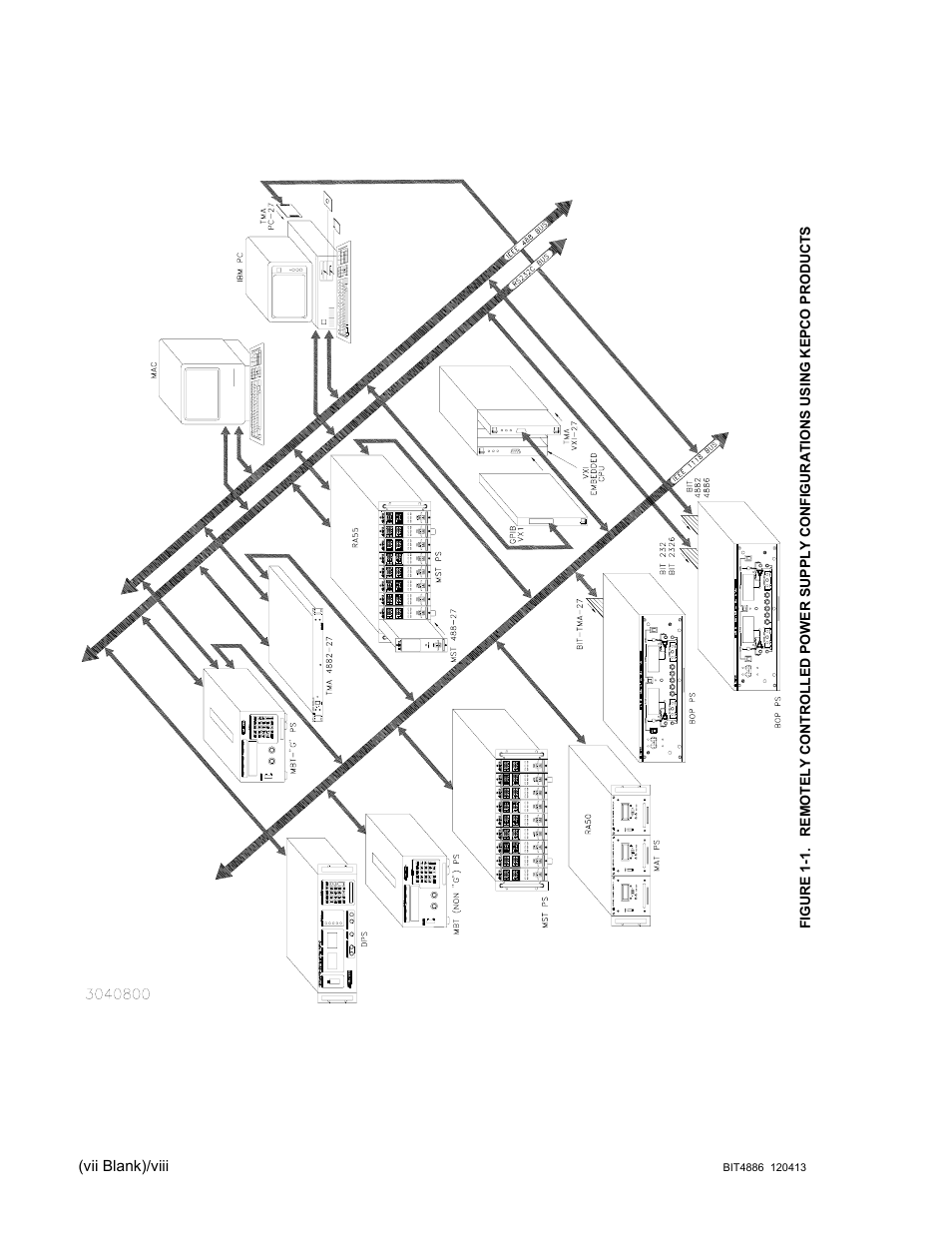 KEPCO BIT 4886 Operator Manual User Manual | Page 10 / 92