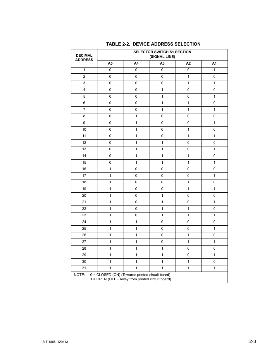 Table 2-2. device address selection, Device address selection -3, Ble 2-2) | KEPCO BIT 4886 Operator Manual User Manual | Page 17 / 92