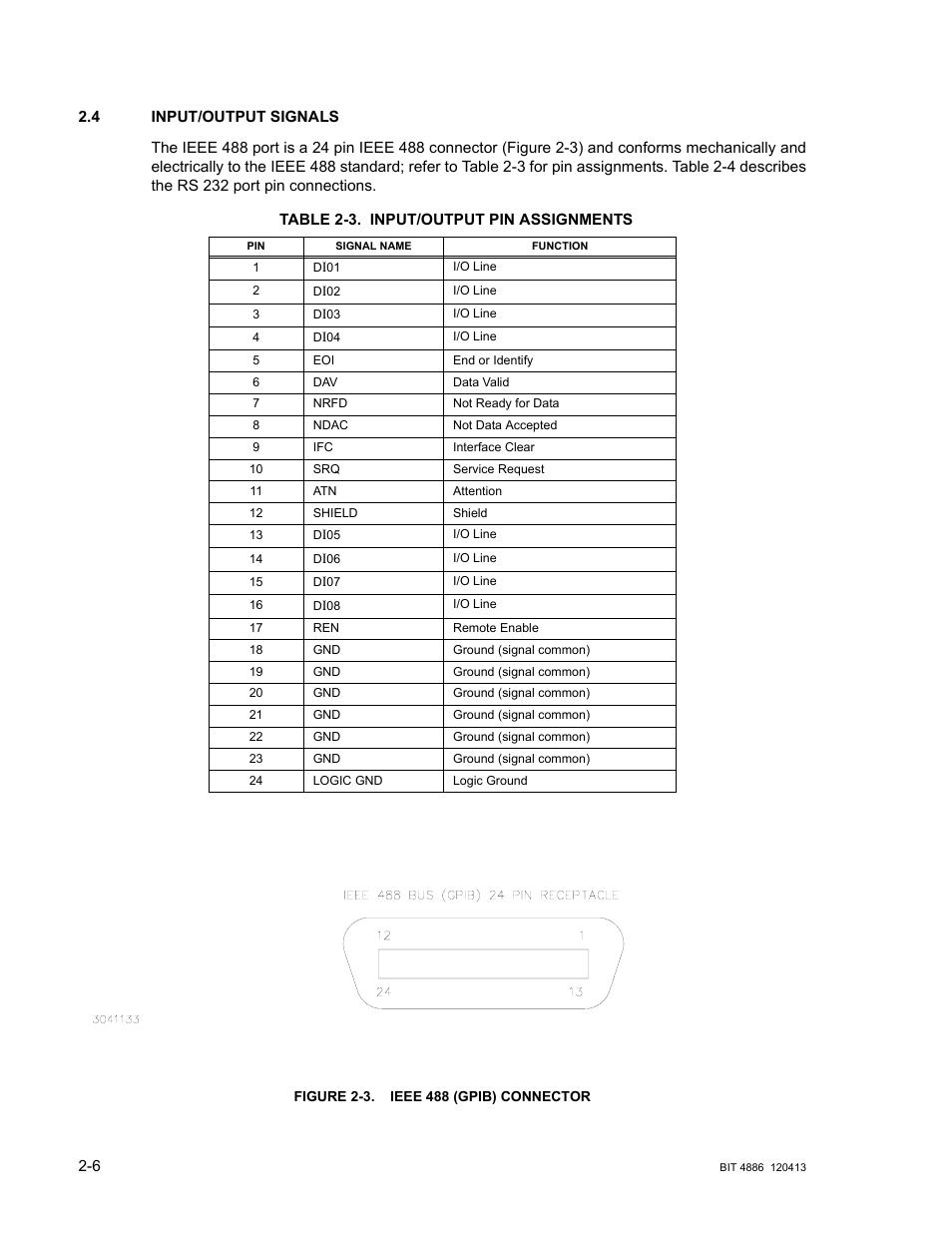 4 input/output signals, Table 2-3. input/output pin assignments, Figure 2-3. ieee 488 (gpib) connector | Input/output signals -6, Ieee 488 (gpib) connector -6, Input/output pin assignments -6 | KEPCO BIT 4886 Operator Manual User Manual | Page 20 / 92