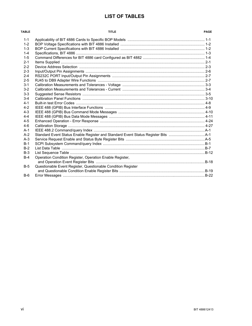 List of tables | KEPCO BIT 4886 Operator Manual User Manual | Page 8 / 92