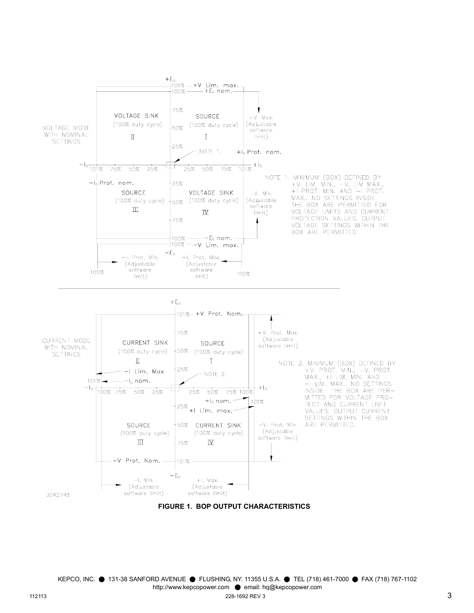 Figure 1. bop output characteristics | KEPCO BOP 1KW-MG Quick Start Guide User Manual | Page 3 / 16