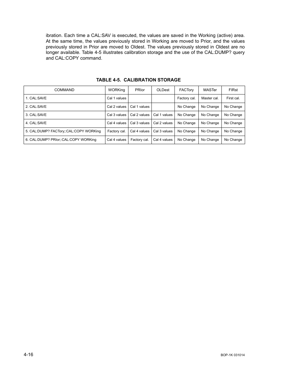 Table 4-5. calibration storage, Calibration storage -16 | KEPCO BOP 1KW-MG Operator Manual, Firmware Ver.4.12 and higher User Manual | Page 150 / 196