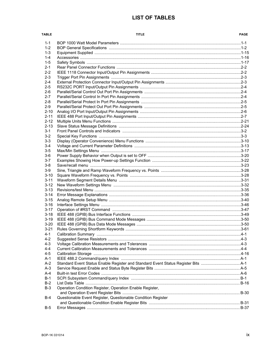 List of tables | KEPCO BOP 1KW-MG Operator Manual, Firmware Ver.4.12 and higher User Manual | Page 19 / 196