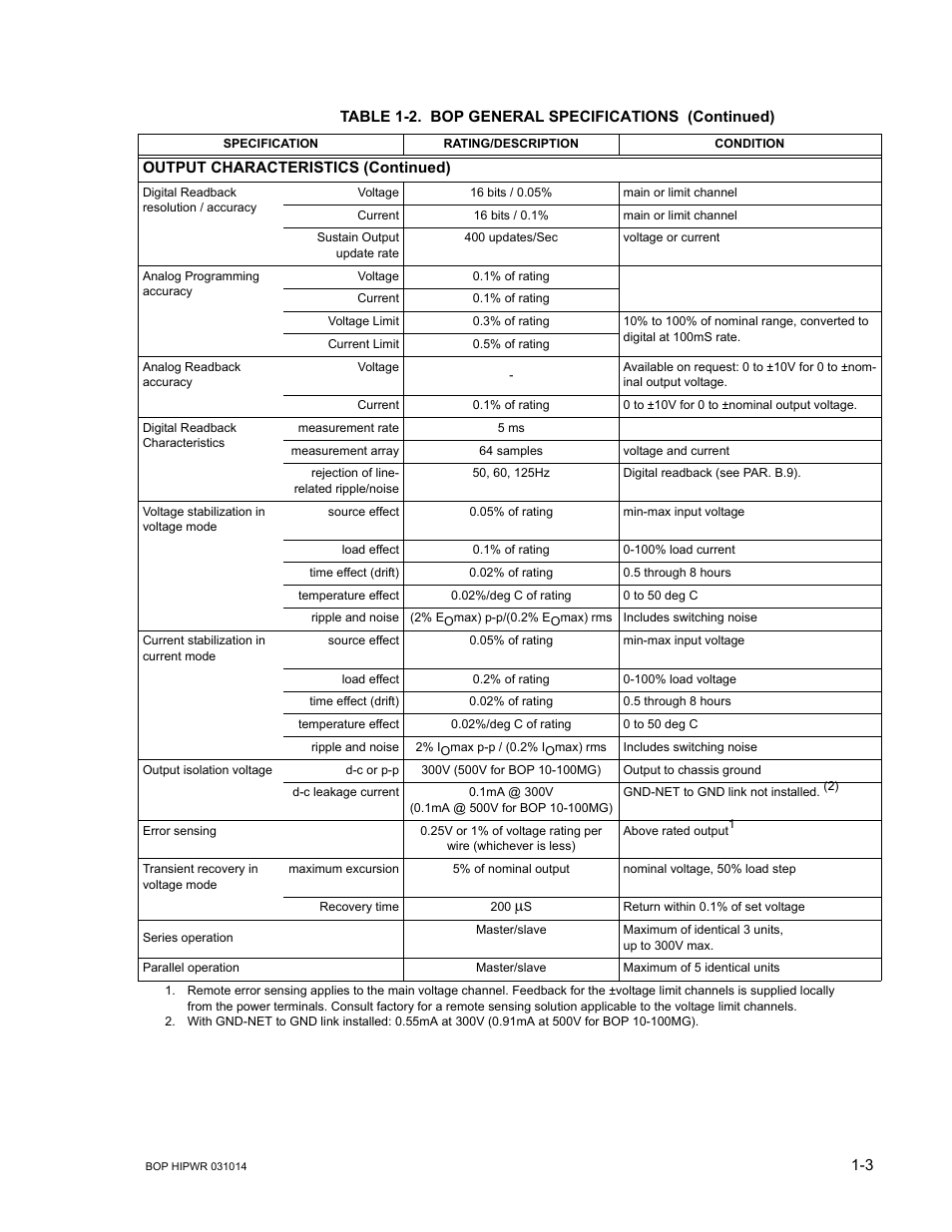 KEPCO BOP 1KW-MG Operator Manual, Firmware Ver.4.12 and higher User Manual | Page 23 / 196