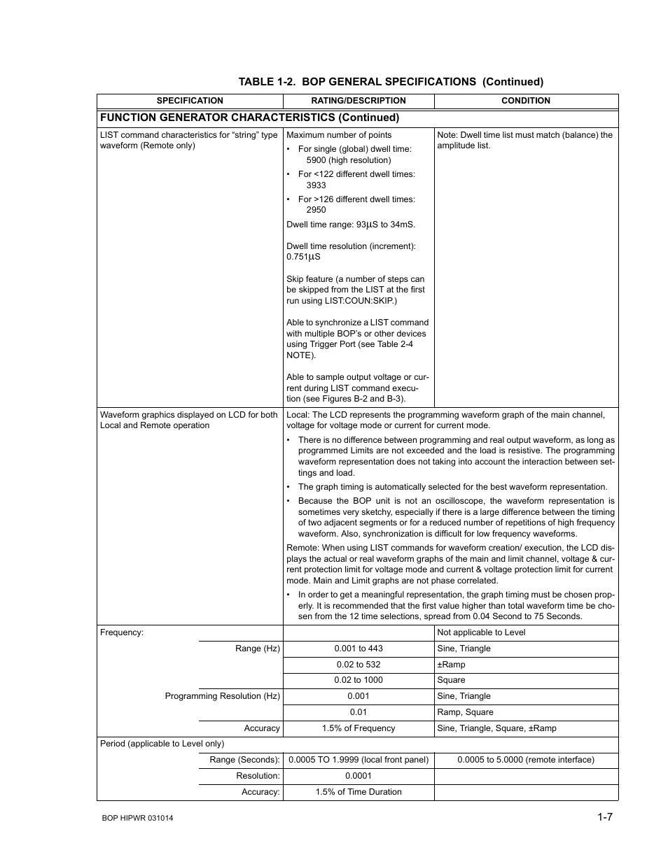 KEPCO BOP 1KW-MG Operator Manual, Firmware Ver.4.12 and higher User Manual | Page 27 / 196