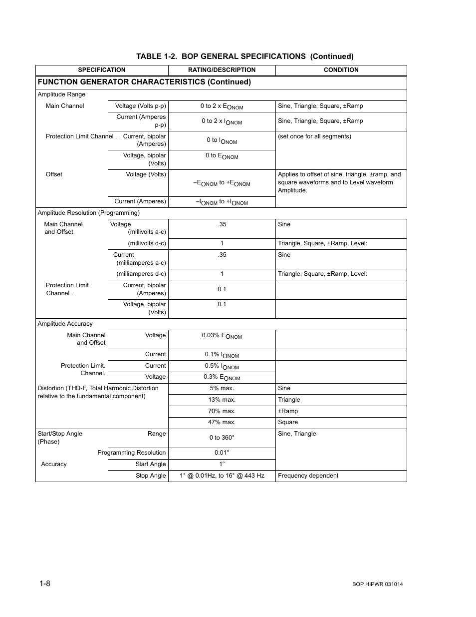 KEPCO BOP 1KW-MG Operator Manual, Firmware Ver.4.12 and higher User Manual | Page 28 / 196