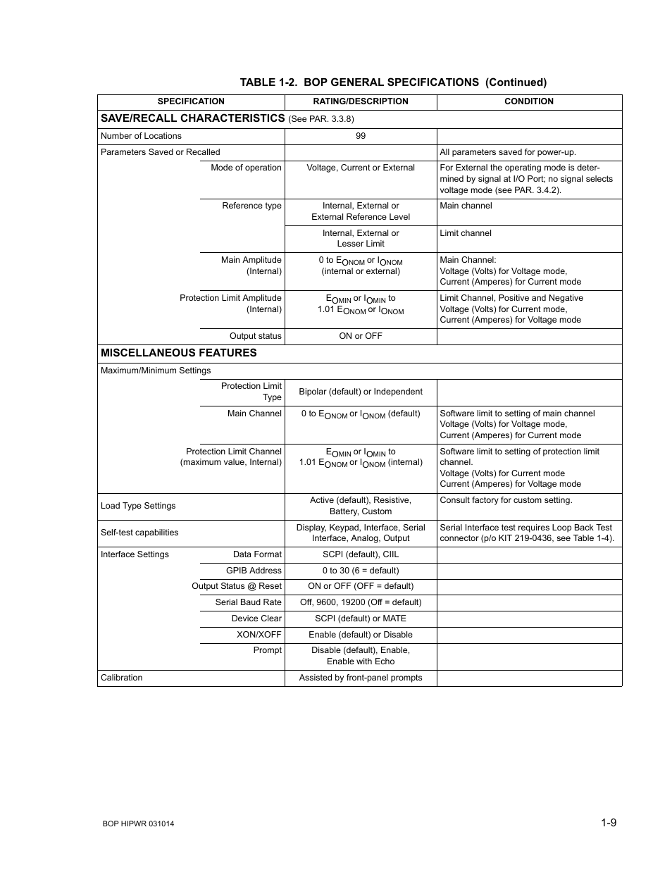 KEPCO BOP 1KW-MG Operator Manual, Firmware Ver.4.12 and higher User Manual | Page 29 / 196