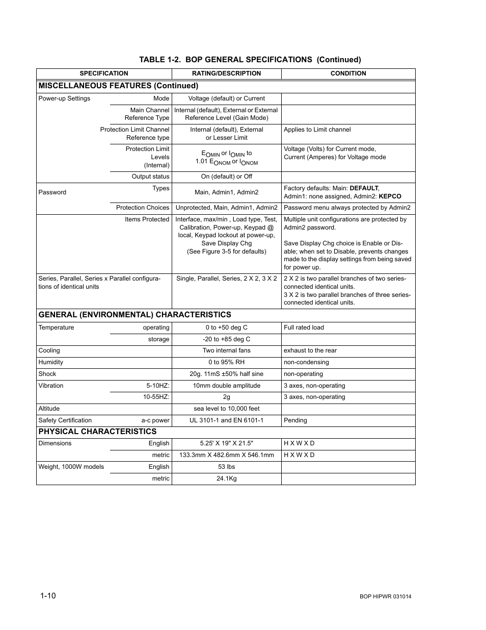 KEPCO BOP 1KW-MG Operator Manual, Firmware Ver.4.12 and higher User Manual | Page 30 / 196