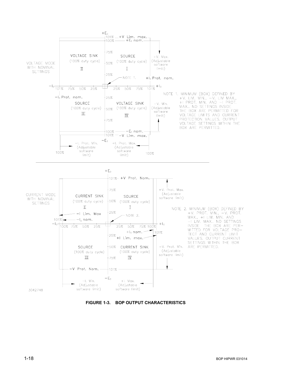 Figure 1-3. bop output characteristics, Bop output characteristics -18, E 1-3) | 3. oper | KEPCO BOP 1KW-MG Operator Manual, Firmware Ver.4.12 and higher User Manual | Page 38 / 196