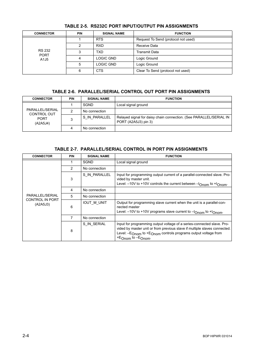 Rs232c port input/output pin assignments -4, Parallel/serial control in port pin assignments -4, Able 2-7 | Able 2-6, Able 2-5, E 2-7 for, Able 2-6 f, Ble 2-5 | KEPCO BOP 1KW-MG Operator Manual, Firmware Ver.4.12 and higher User Manual | Page 42 / 196