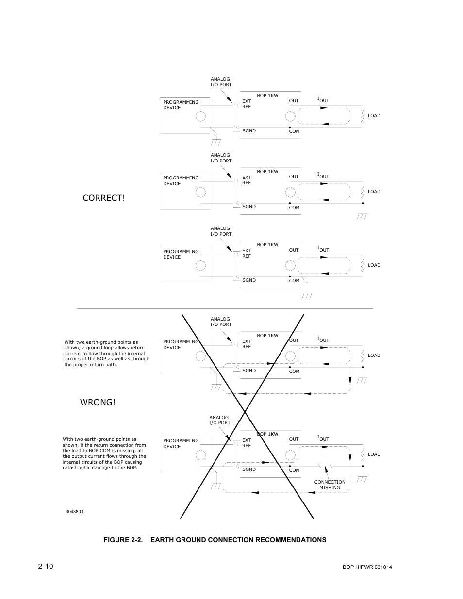 Earth ground connection recommendations -10, Wrong, Correct | KEPCO BOP 1KW-MG Operator Manual, Firmware Ver.4.12 and higher User Manual | Page 48 / 196