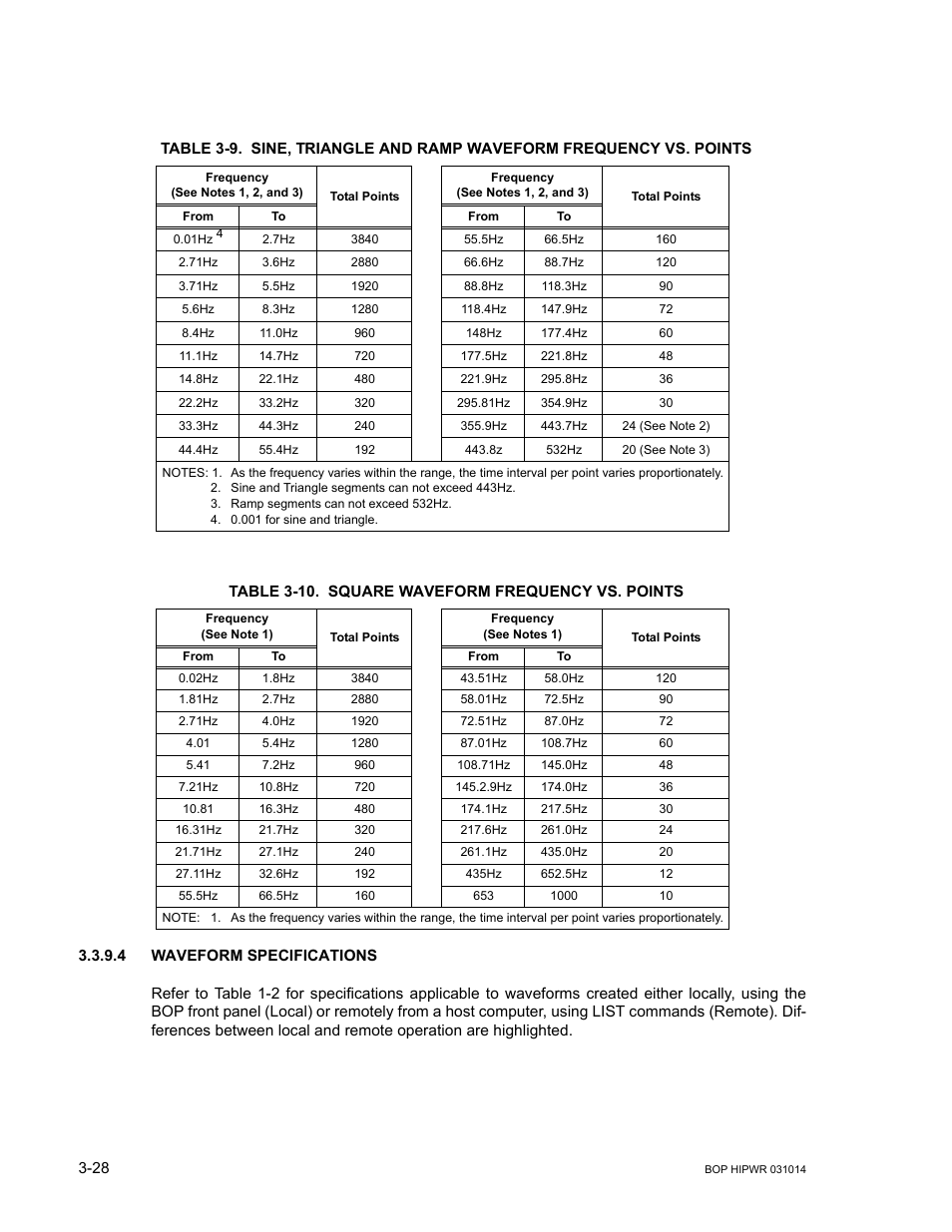 Table 3-10. square waveform frequency vs. points, 4 waveform specifications, Waveform specifications -28 | 10 square waveform frequency vs. points -28 | KEPCO BOP 1KW-MG Operator Manual, Firmware Ver.4.12 and higher User Manual | Page 94 / 196