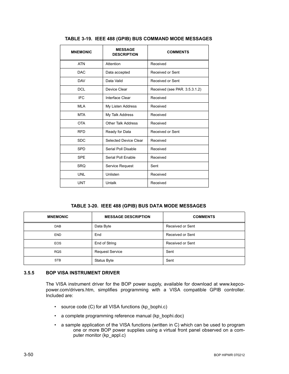 Table 3-20. ieee 488 (gpib) bus data mode messages, 5 bop visa instrument driver, Bop visa instrument driver -50 | Es 3-19 and 3-20 | KEPCO BOP 1KW-MG Operator Manual, Firmware Ver.4.08 to 4.11 User Manual | Page 114 / 194