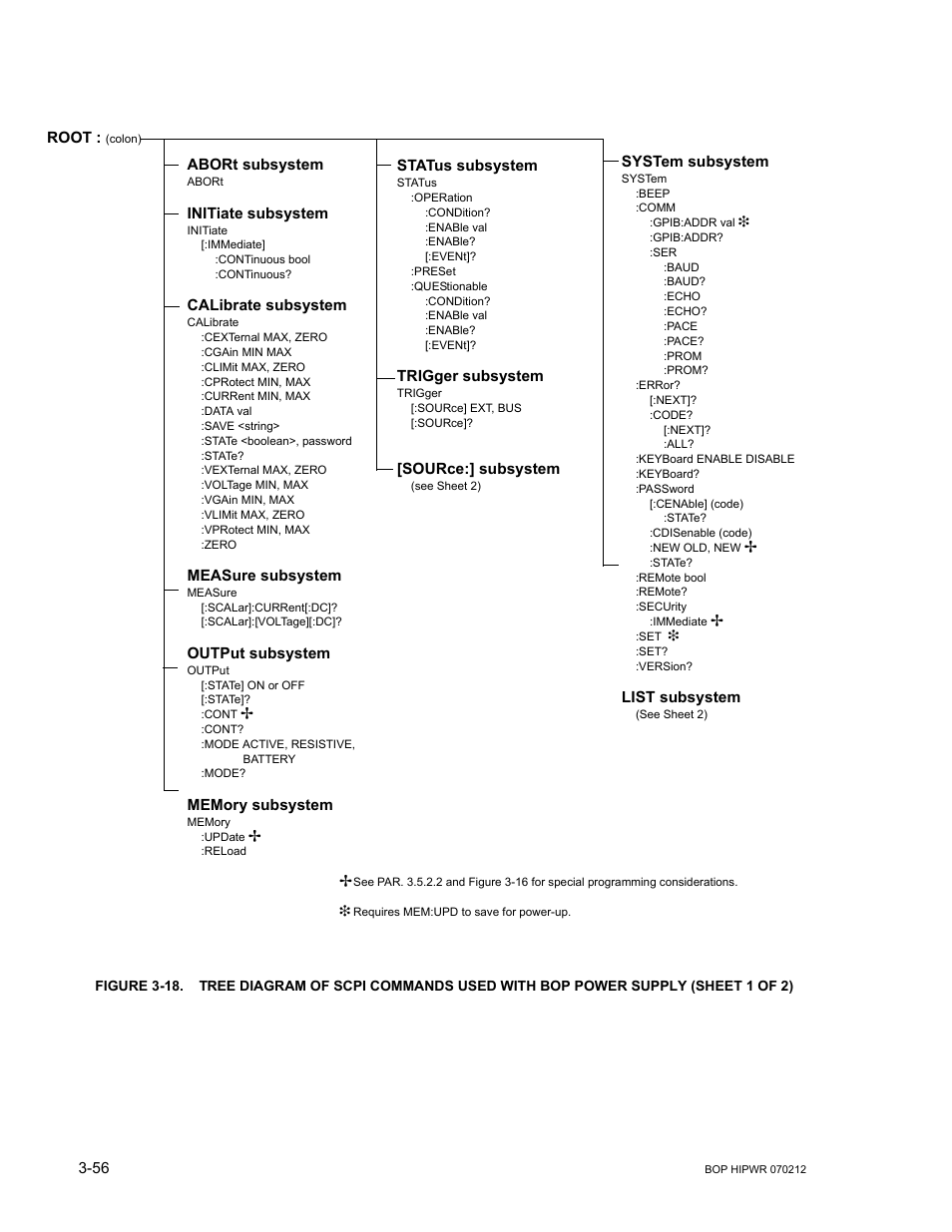 KEPCO BOP 1KW-MG Operator Manual, Firmware Ver.4.08 to 4.11 User Manual | Page 120 / 194