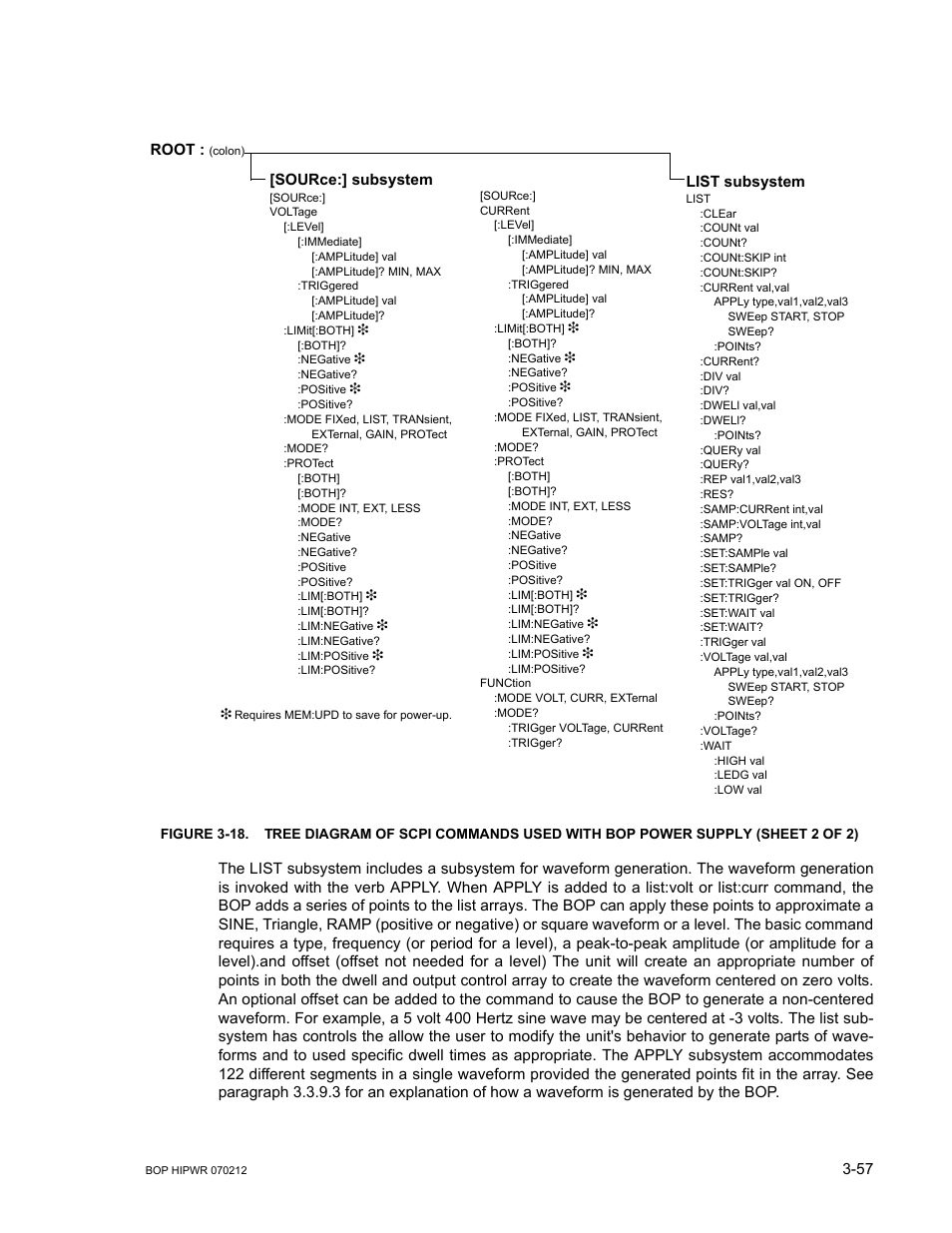 Root, List subsystem | KEPCO BOP 1KW-MG Operator Manual, Firmware Ver.4.08 to 4.11 User Manual | Page 121 / 194