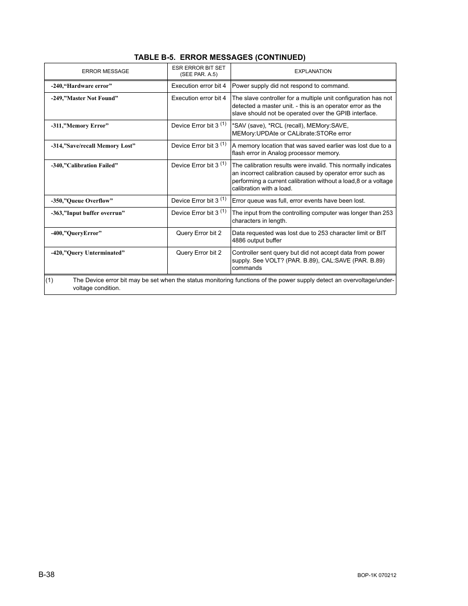 B-38, Table b-5. error messages (continued) | KEPCO BOP 1KW-MG Operator Manual, Firmware Ver.4.08 to 4.11 User Manual | Page 192 / 194