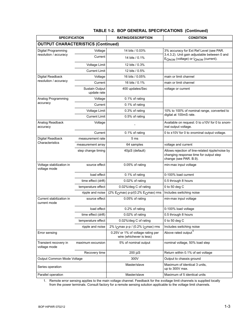 KEPCO BOP 1KW-MG Operator Manual, Firmware Ver.4.08 to 4.11 User Manual | Page 23 / 194