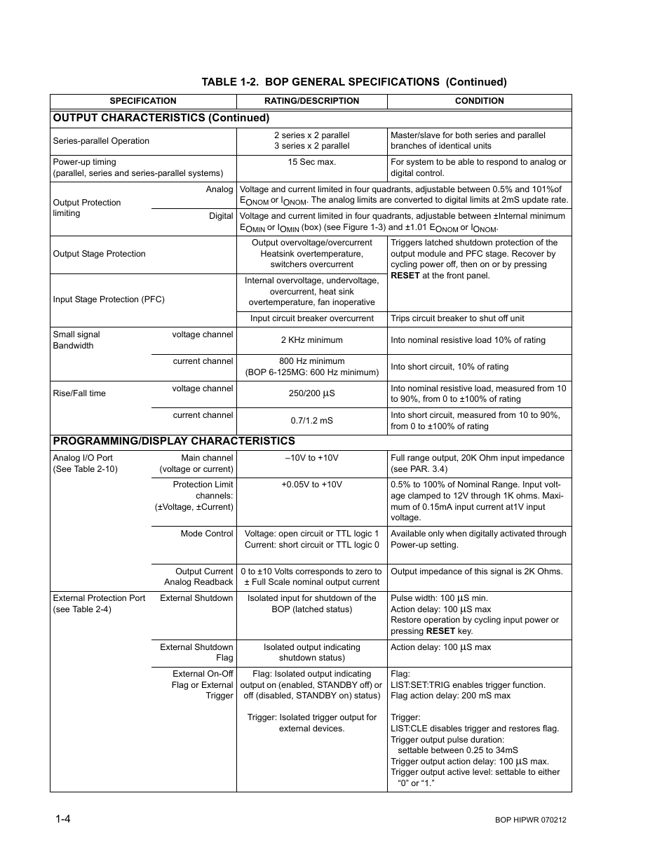 KEPCO BOP 1KW-MG Operator Manual, Firmware Ver.4.08 to 4.11 User Manual | Page 24 / 194