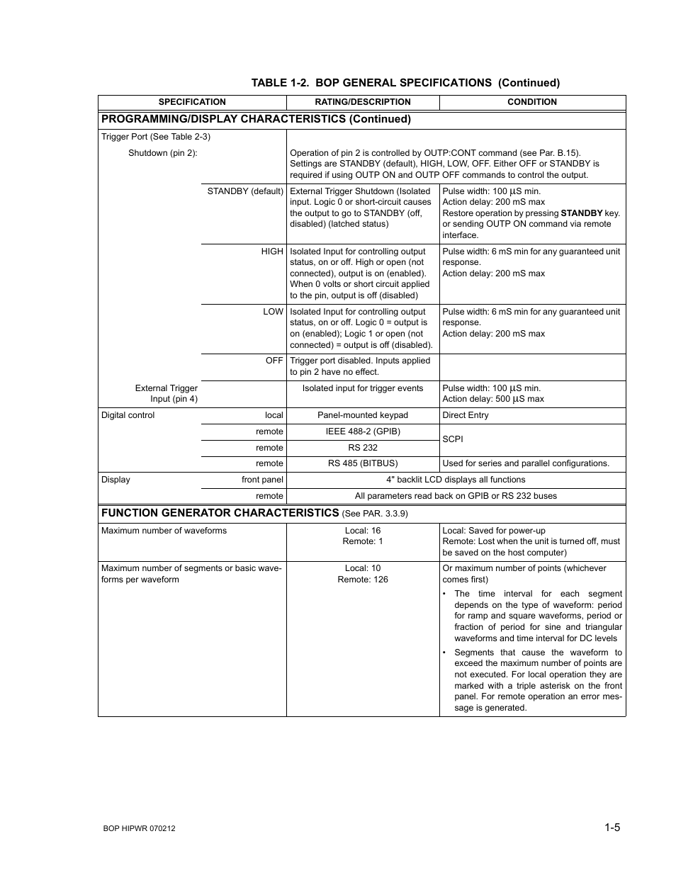 KEPCO BOP 1KW-MG Operator Manual, Firmware Ver.4.08 to 4.11 User Manual | Page 25 / 194