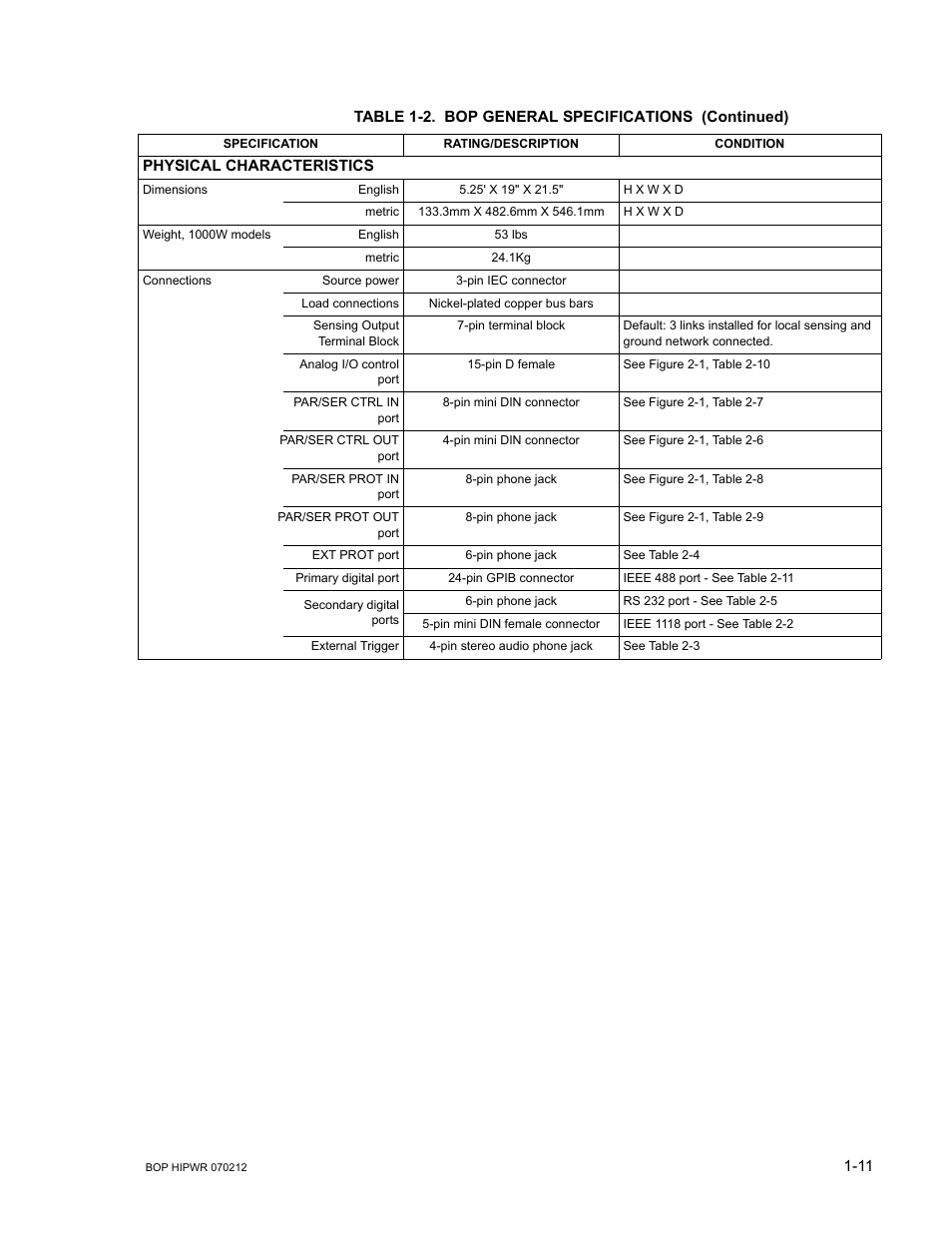 KEPCO BOP 1KW-MG Operator Manual, Firmware Ver.4.08 to 4.11 User Manual | Page 31 / 194