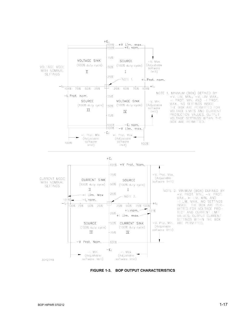 Figure 1-3. bop output characteristics, Bop output characteristics -17, E 1-3) | KEPCO BOP 1KW-MG Operator Manual, Firmware Ver.4.08 to 4.11 User Manual | Page 37 / 194