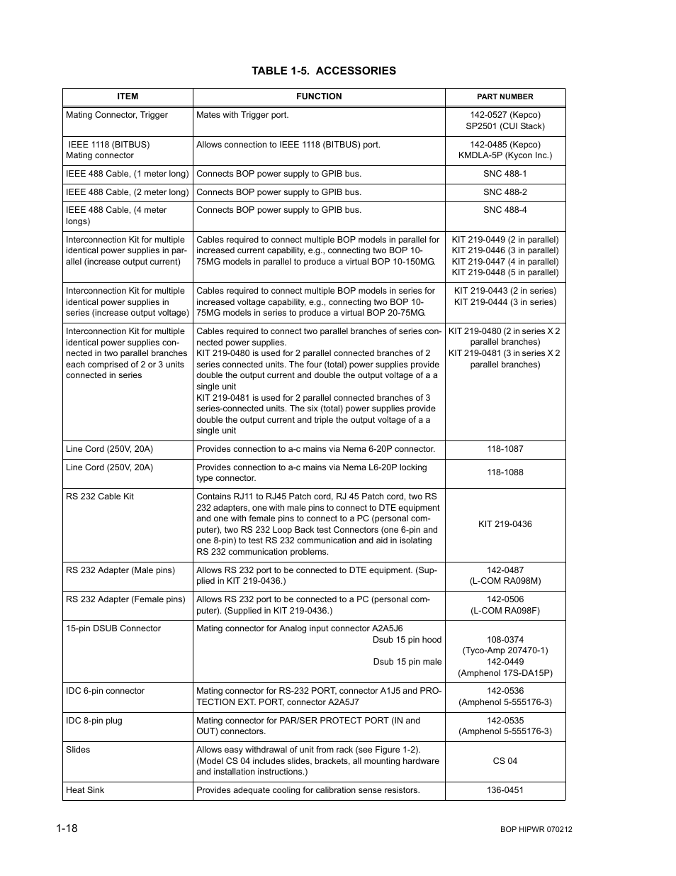 Table 1-5. accessories, Accessories -18 | KEPCO BOP 1KW-MG Operator Manual, Firmware Ver.4.08 to 4.11 User Manual | Page 38 / 194