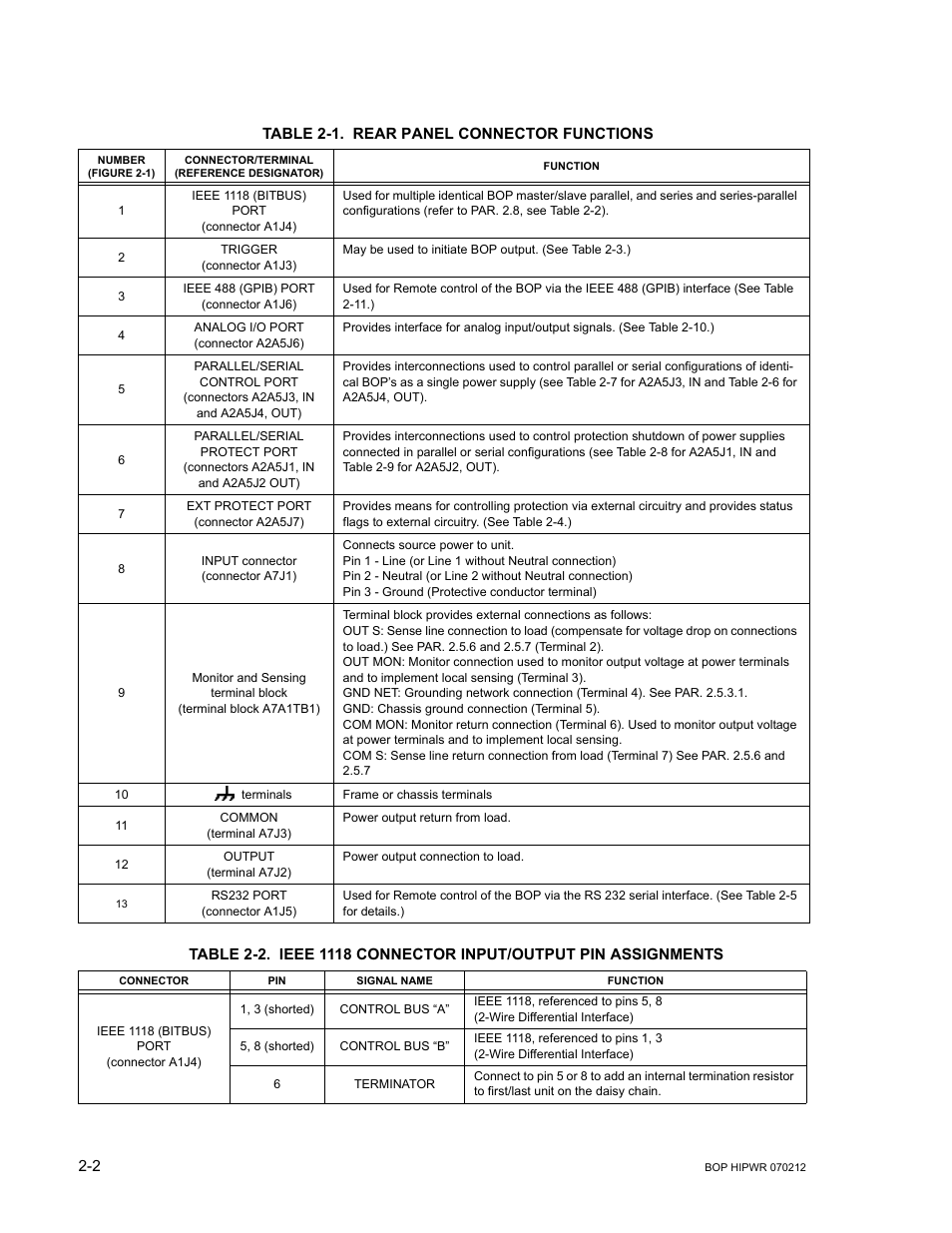 Table 2-1. rear panel connector functions, Rear panel connector functions -2, Able 2-2 | Ble 2-1 | KEPCO BOP 1KW-MG Operator Manual, Firmware Ver.4.08 to 4.11 User Manual | Page 40 / 194