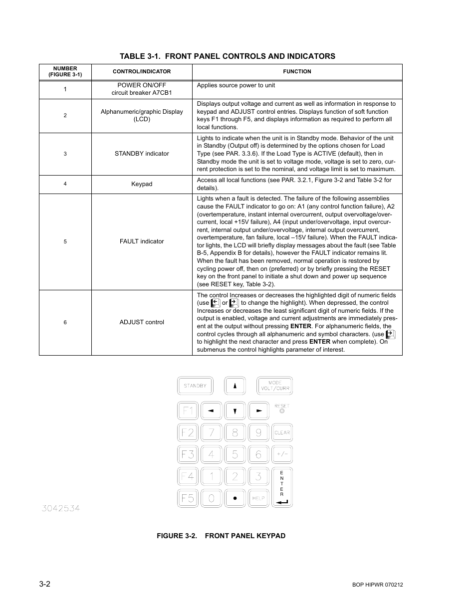 Table 3-1. front panel controls and indicators, Figure 3-2. front panel keypad, Front panel keypad -2 | Front panel controls and indicators -2 | KEPCO BOP 1KW-MG Operator Manual, Firmware Ver.4.08 to 4.11 User Manual | Page 66 / 194