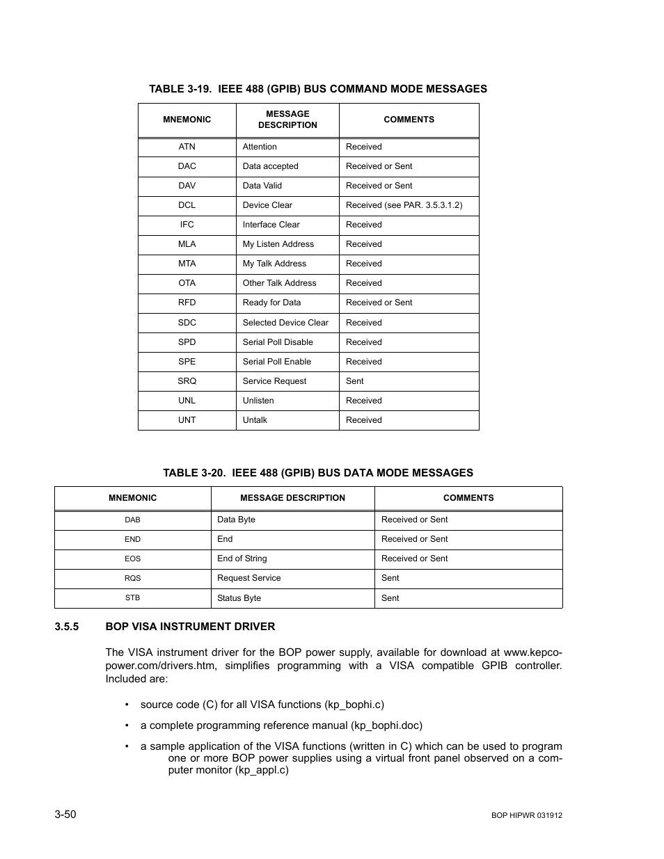 Table 3-20. ieee 488 (gpib) bus data mode messages, 5 bop visa instrument driver, Bop visa instrument driver -50 | Es 3-19 and 3-20 | KEPCO BOP 1KW-MG Operator Manual, Firmware Ver.3.05 to 4.07 User Manual | Page 114 / 194