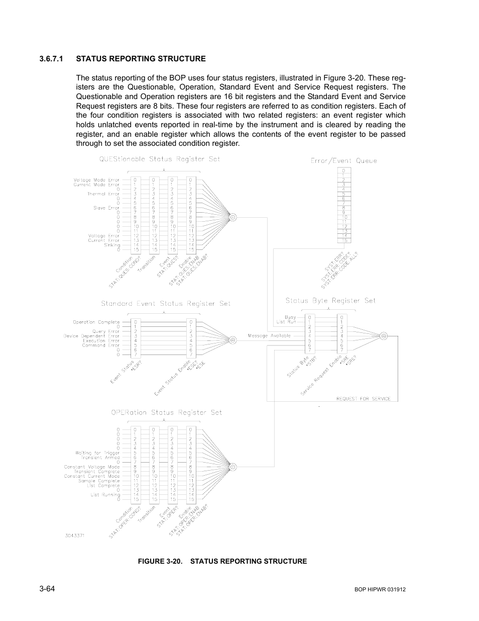 1 status reporting structure, Figure 3-20. status reporting structure, Status reporting structure -64 | 20 status reporting structure -64 | KEPCO BOP 1KW-MG Operator Manual, Firmware Ver.3.05 to 4.07 User Manual | Page 128 / 194