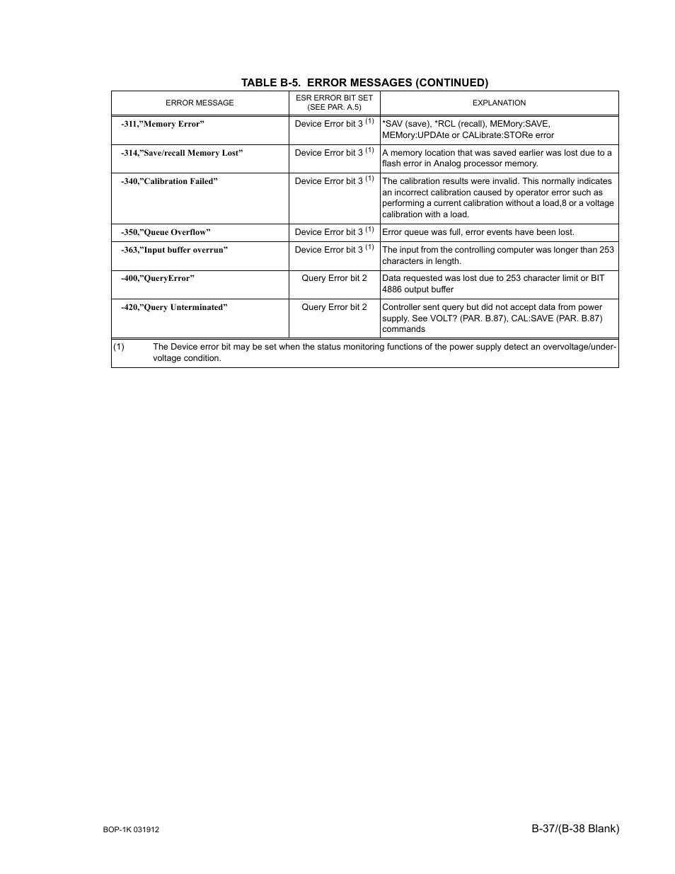 B-37/(b-38 blank), Table b-5. error messages (continued) | KEPCO BOP 1KW-MG Operator Manual, Firmware Ver.3.05 to 4.07 User Manual | Page 191 / 194