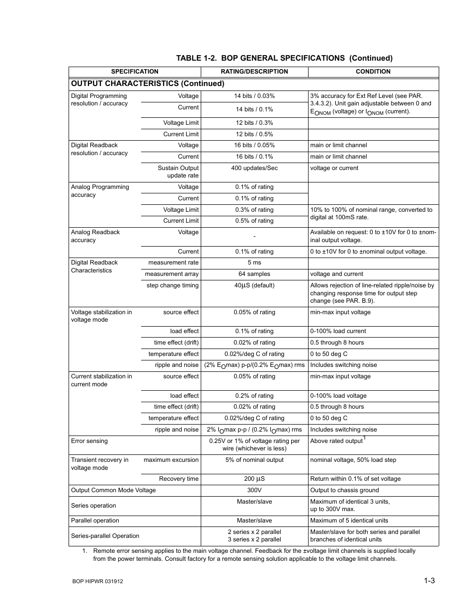 KEPCO BOP 1KW-MG Operator Manual, Firmware Ver.3.05 to 4.07 User Manual | Page 23 / 194