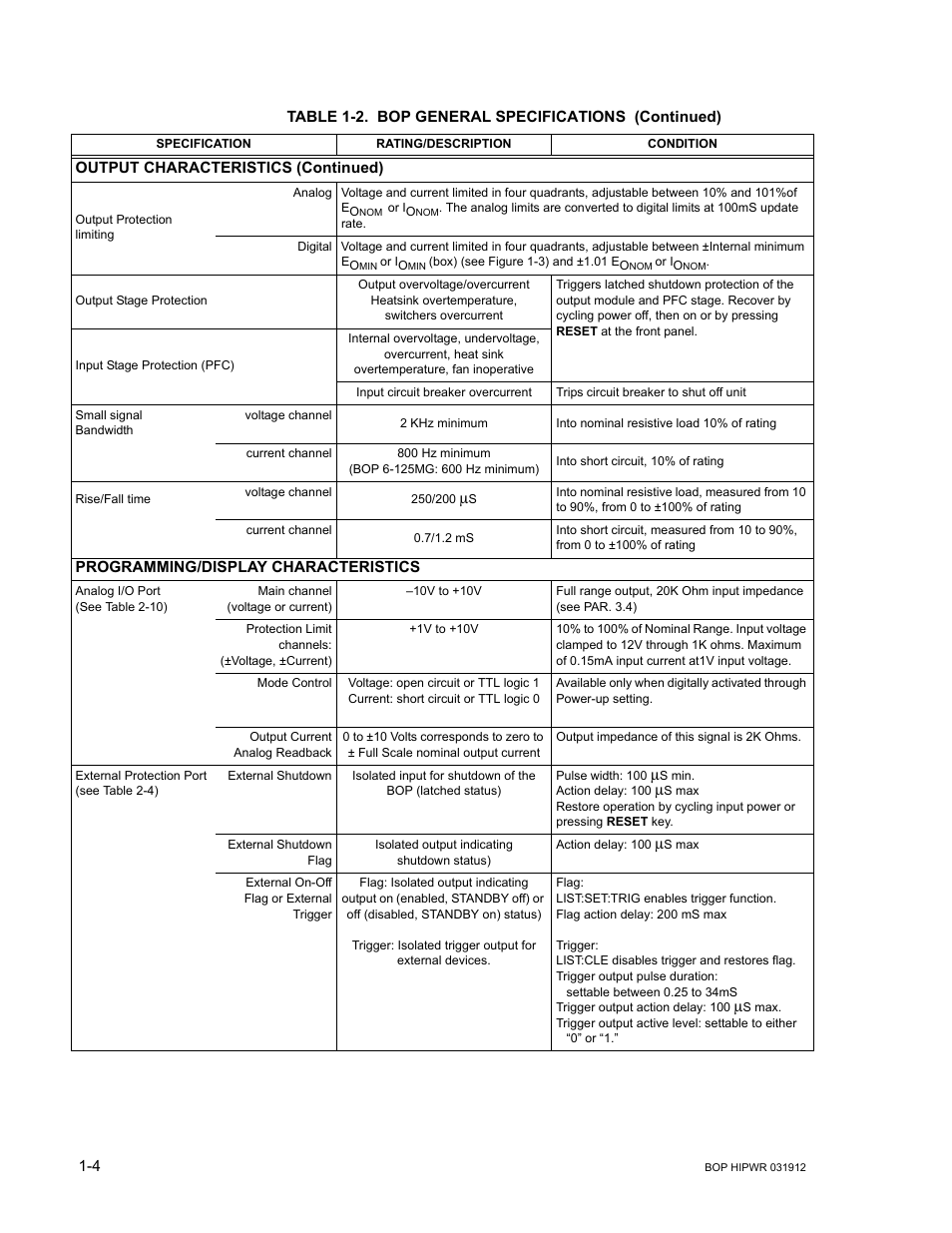 KEPCO BOP 1KW-MG Operator Manual, Firmware Ver.3.05 to 4.07 User Manual | Page 24 / 194