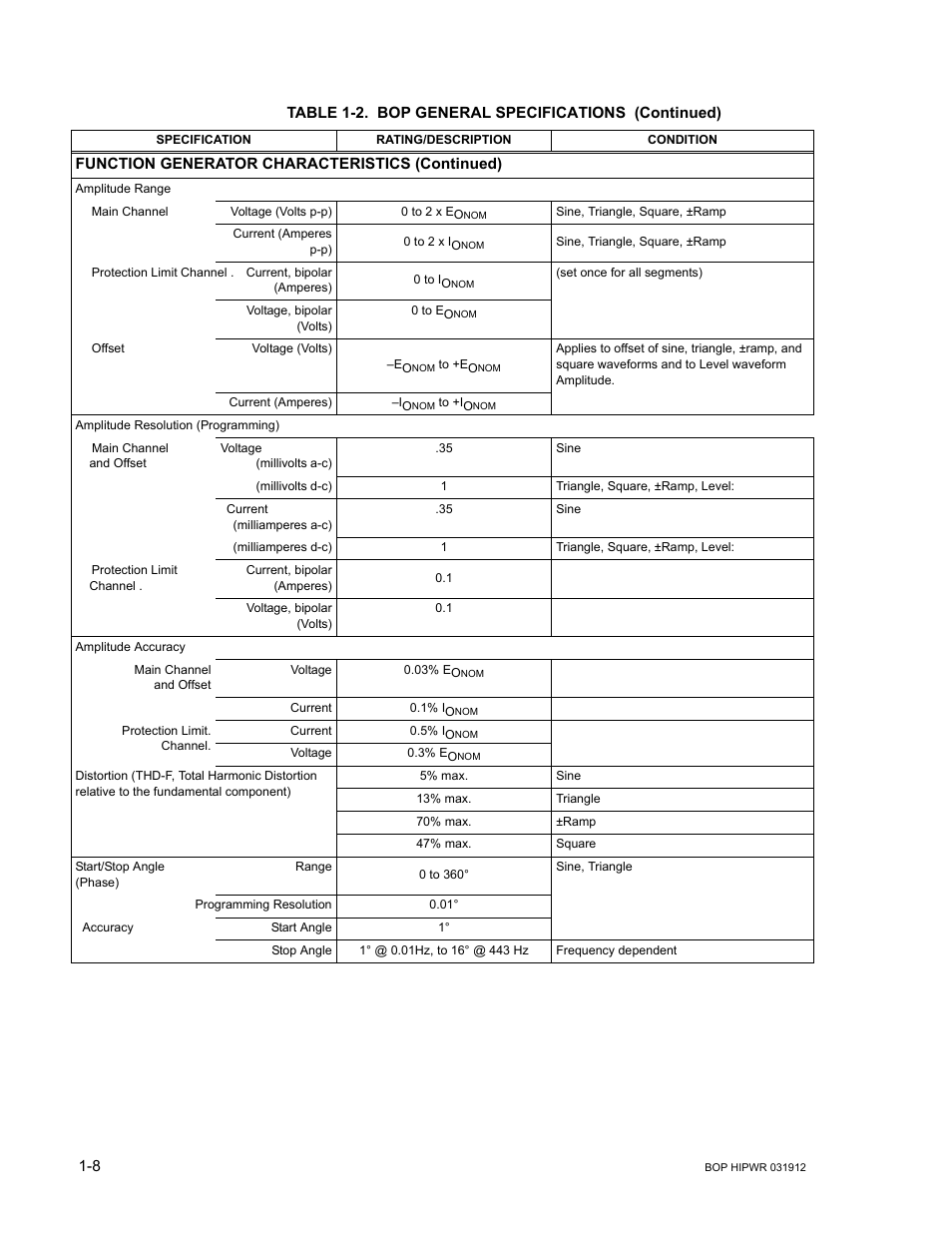 KEPCO BOP 1KW-MG Operator Manual, Firmware Ver.3.05 to 4.07 User Manual | Page 28 / 194