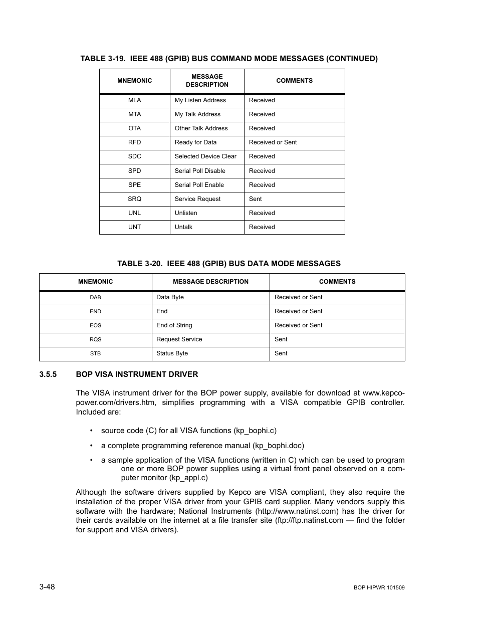 Table 3-20. ieee 488 (gpib) bus data mode messages, 5 bop visa instrument driver, Bop visa instrument driver -48 | 20 ieee 488 (gpib) bus data mode messages -48, D 3-20 | KEPCO BOP 1KW-MG Operator Manual, Firmware Ver.2.48 to 3.04 User Manual | Page 112 / 188