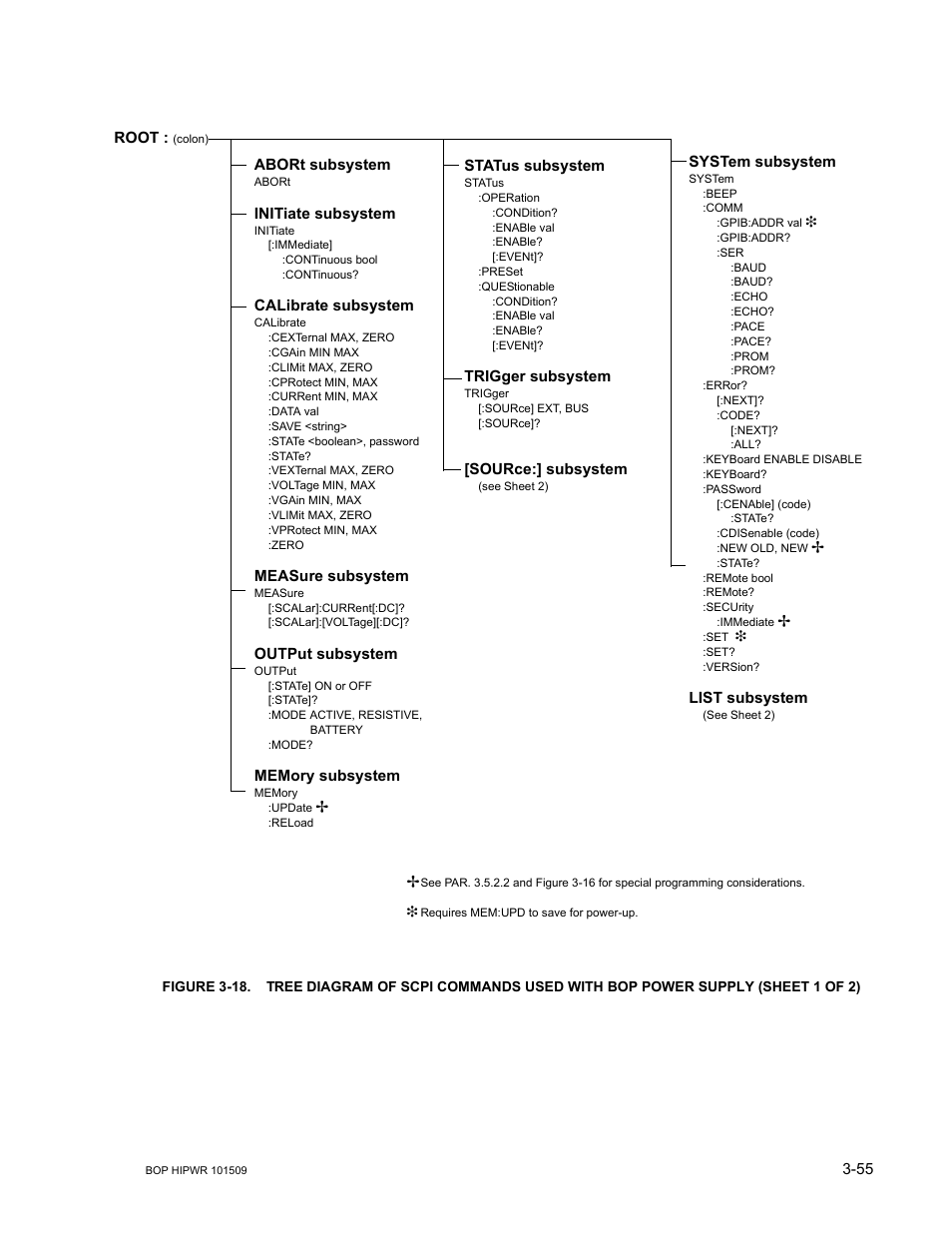 KEPCO BOP 1KW-MG Operator Manual, Firmware Ver.2.48 to 3.04 User Manual | Page 119 / 188