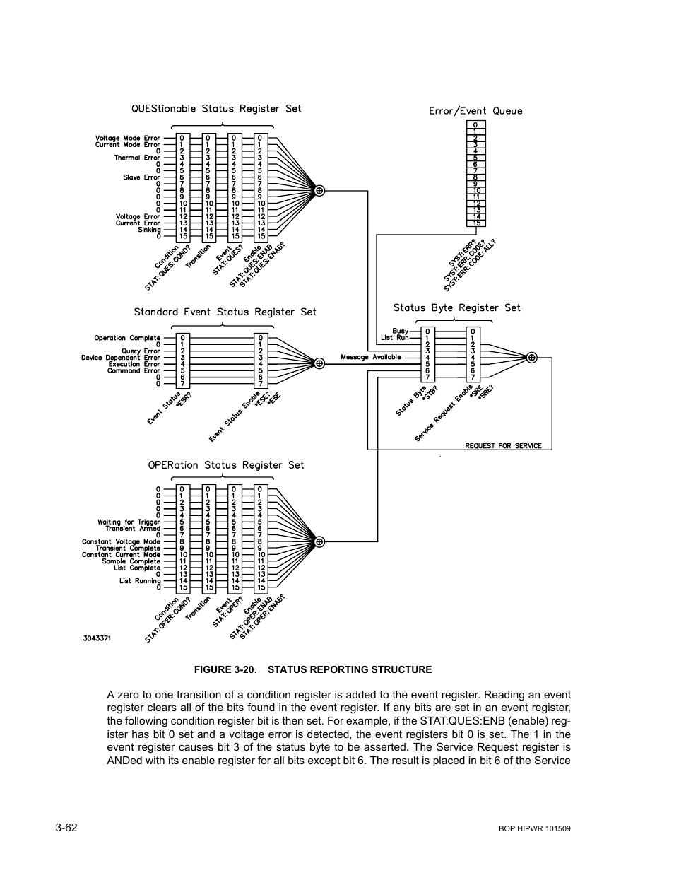 Figure 3-20. status reporting structure, 20 status reporting structure -62 | KEPCO BOP 1KW-MG Operator Manual, Firmware Ver.2.48 to 3.04 User Manual | Page 126 / 188