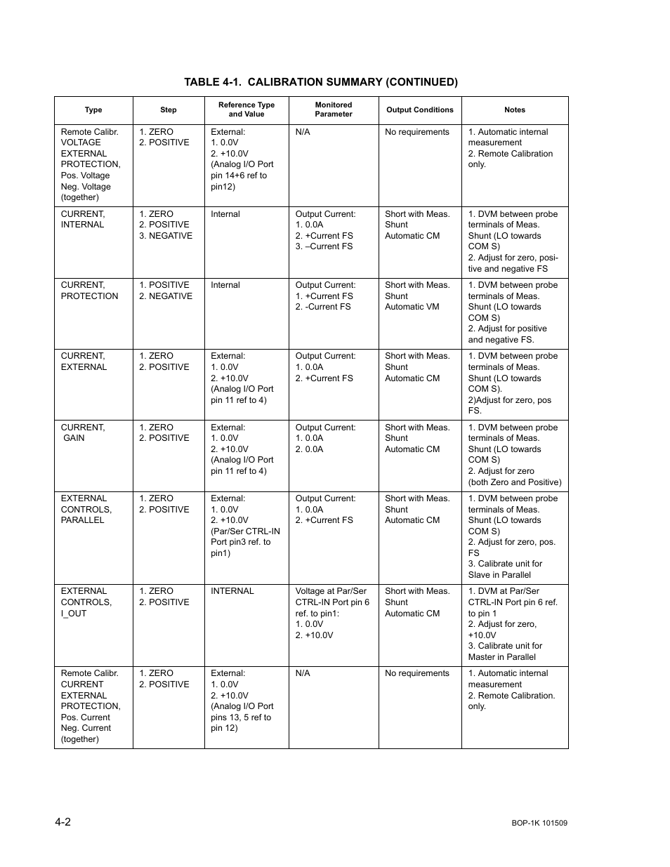 KEPCO BOP 1KW-MG Operator Manual, Firmware Ver.2.48 to 3.04 User Manual | Page 130 / 188