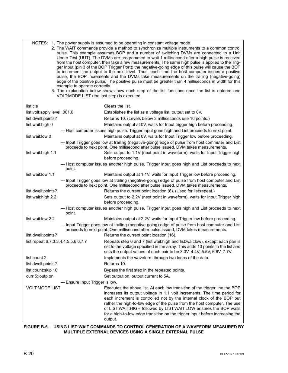 S b-6, Gures b-6 and | KEPCO BOP 1KW-MG Operator Manual, Firmware Ver.2.48 to 3.04 User Manual | Page 170 / 188