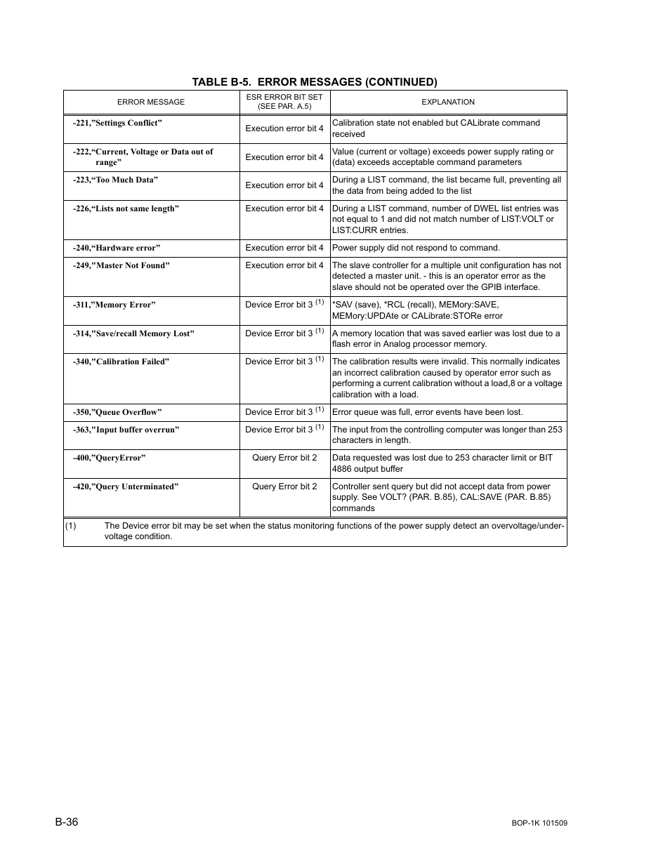 KEPCO BOP 1KW-MG Operator Manual, Firmware Ver.2.48 to 3.04 User Manual | Page 186 / 188