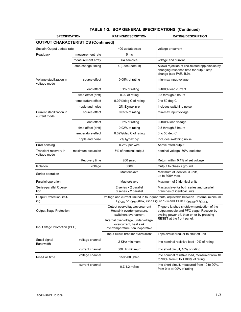 KEPCO BOP 1KW-MG Operator Manual, Firmware Ver.2.48 to 3.04 User Manual | Page 23 / 188